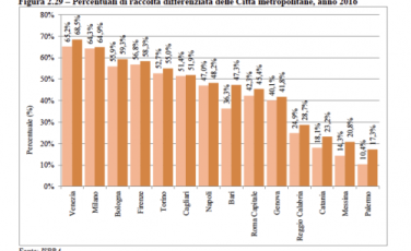 ECCELLENZE NAZIONALI PER QUANTO RIGUARDA LA RACCOLTA DIFFERENZIATA DEI RIFIUTI